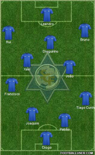 Sport Clube Freamunde Formation 2013