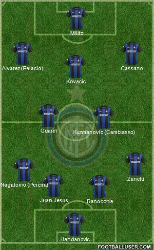 F.C. Internazionale Formation 2013