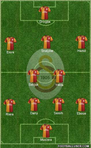Galatasaray SK Formation 2013