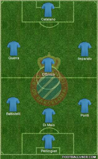 R.C.D. Espanyol de Barcelona S.A.D. Formation 2013