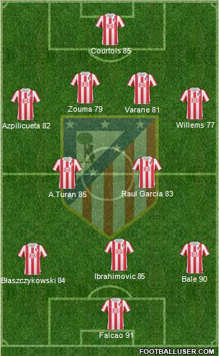 Atlético Madrid B Formation 2013