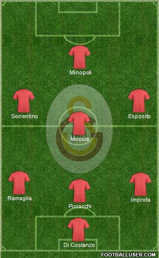 Galatasaray SK Formation 2013