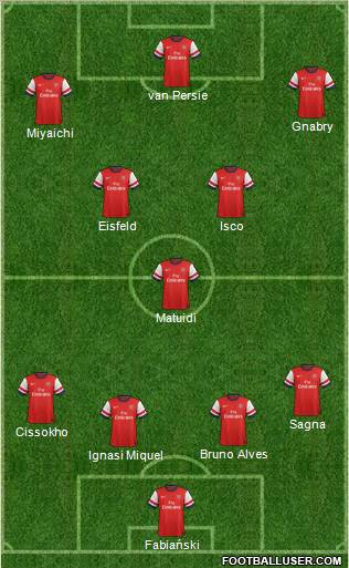 Arsenal Formation 2013