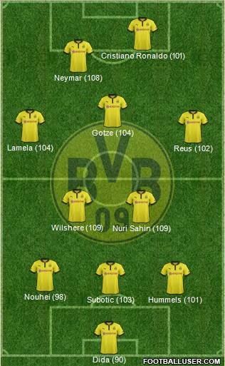 Borussia Dortmund Formation 2013