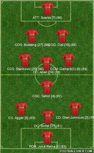 Liverpool Formation 2013