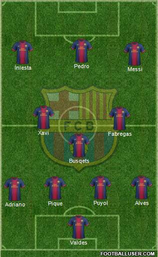 F.C. Barcelona Formation 2013