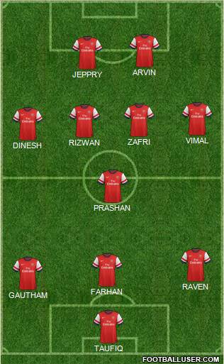 Arsenal Formation 2013