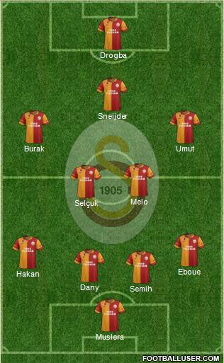 Galatasaray SK Formation 2013