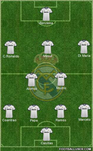Real Madrid C.F. Formation 2013