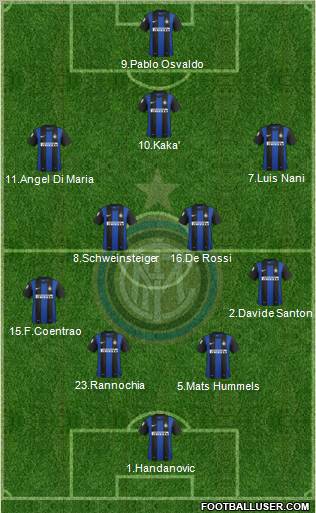 F.C. Internazionale Formation 2013