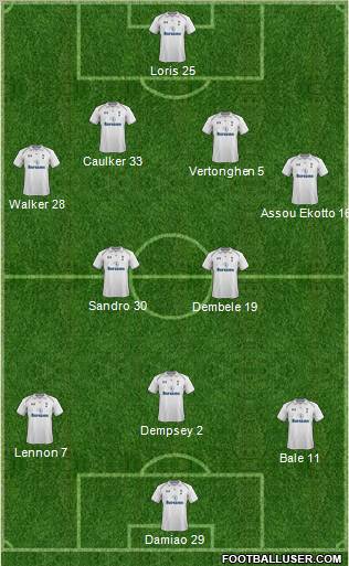 Tottenham Hotspur Formation 2013