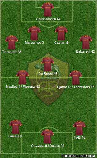 AS Roma Formation 2013