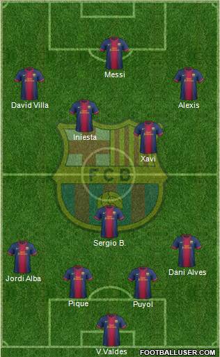 F.C. Barcelona Formation 2013