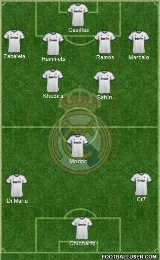 Real Madrid C.F. Formation 2013