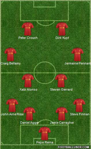 Liverpool Formation 2013