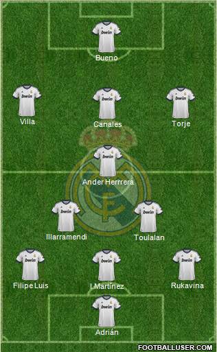 R. Madrid Castilla Formation 2013