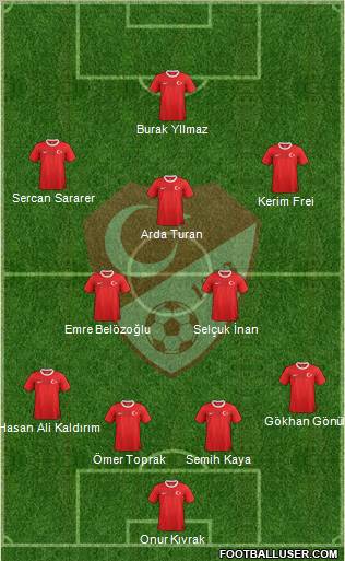 Turkey Formation 2013