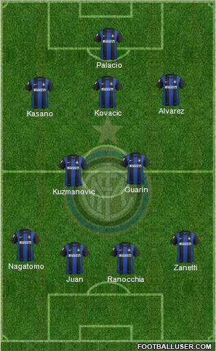 F.C. Internazionale Formation 2013