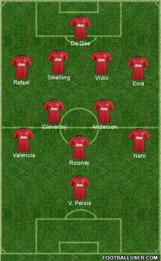 Manchester United Formation 2013