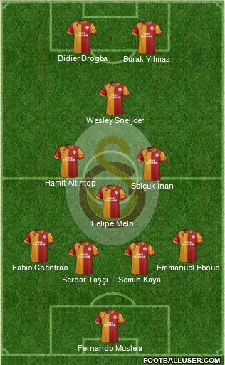 Galatasaray SK Formation 2013