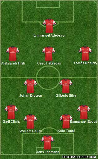 Arsenal Formation 2013