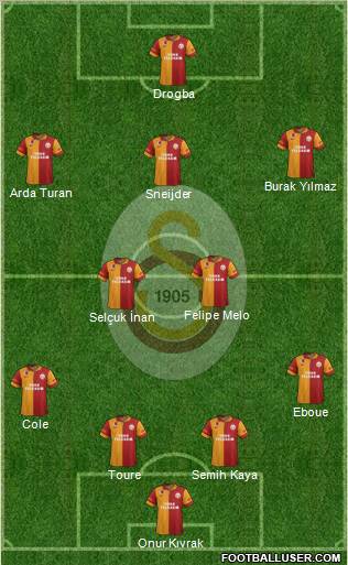 Galatasaray SK Formation 2013