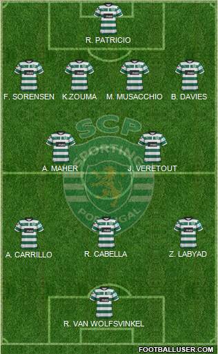 Sporting Clube de Portugal - SAD Formation 2013