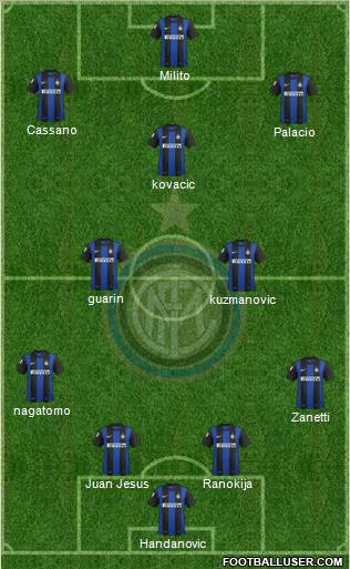 F.C. Internazionale Formation 2013