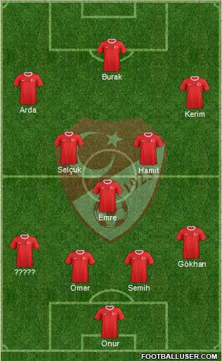 Turkey Formation 2013