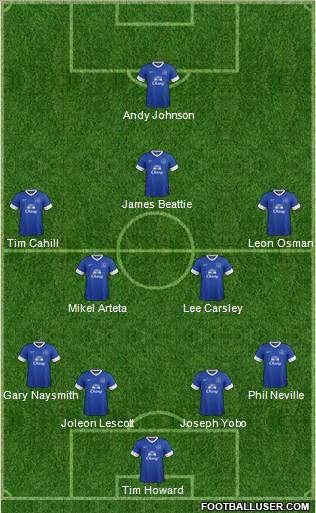 Everton Formation 2013