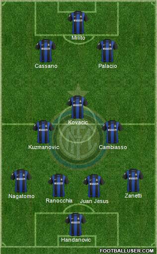 F.C. Internazionale Formation 2013