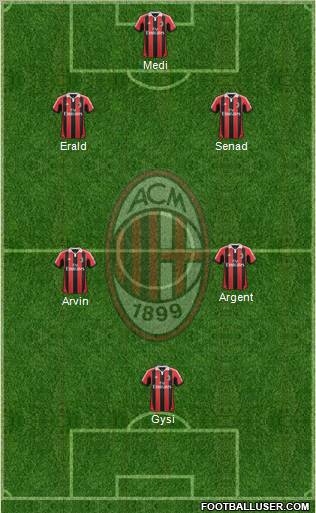 A.C. Milan Formation 2013