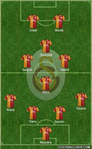 Galatasaray SK Formation 2013