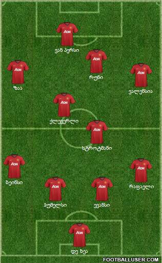 Manchester United Formation 2013