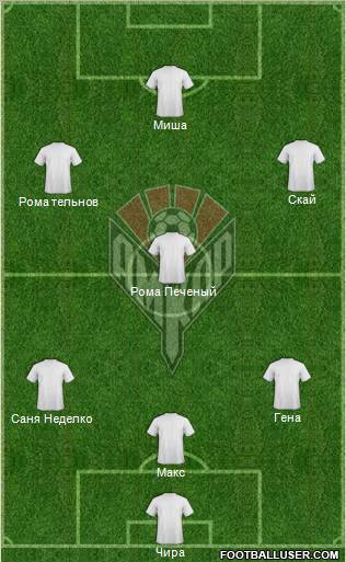 Amkar Perm Formation 2013