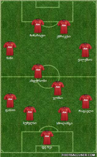 Manchester United Formation 2013