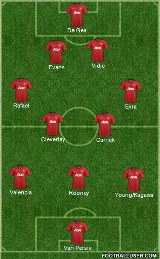 Manchester United Formation 2013