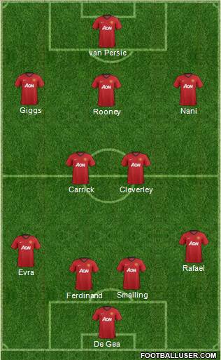 Manchester United Formation 2013