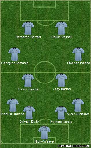 Manchester City Formation 2013
