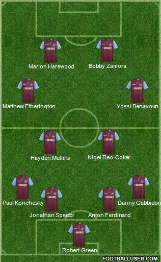 West Ham United Formation 2013