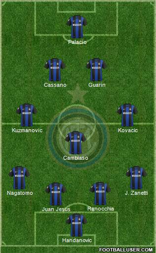 F.C. Internazionale Formation 2013