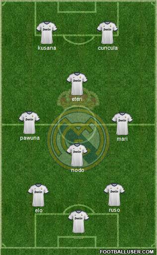 Real Madrid C.F. Formation 2013