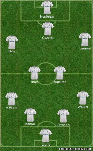 Tottenham Hotspur Formation 2013