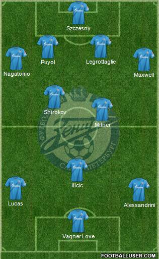 Zenit St. Petersburg Formation 2013