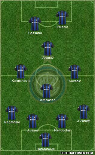 F.C. Internazionale Formation 2013