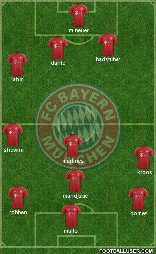 FC Bayern München Formation 2013