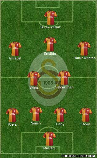 Galatasaray SK Formation 2013