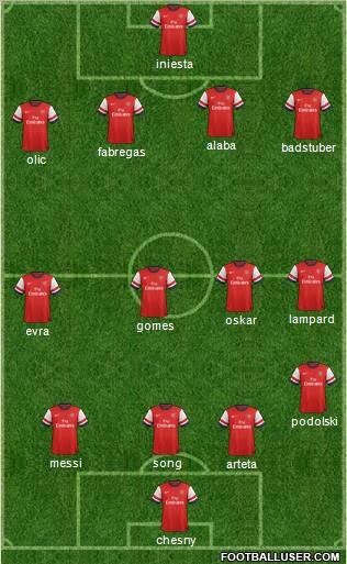Arsenal Formation 2013
