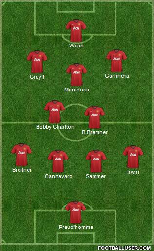 Manchester United Formation 2013