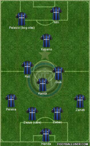 F.C. Internazionale Formation 2013